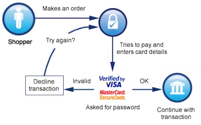 Two factor authentication. Invalid authentication data. Invalid authentication data. Invalid authentication data. Wso2 identity server.