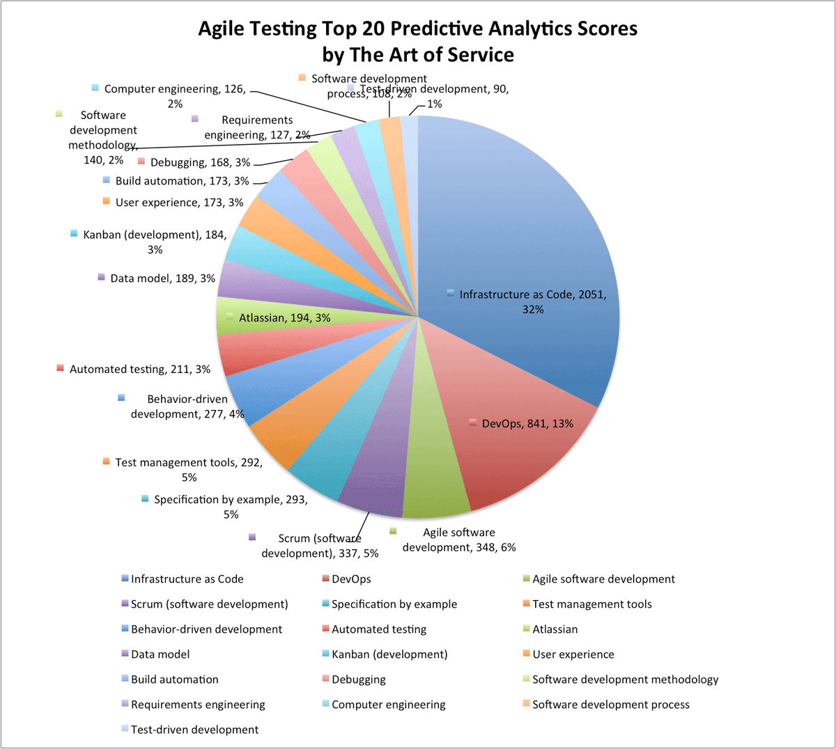 Agile_News's tweet image. buff.ly/2cmc7DD #AgileTesting #Waterfallmodel