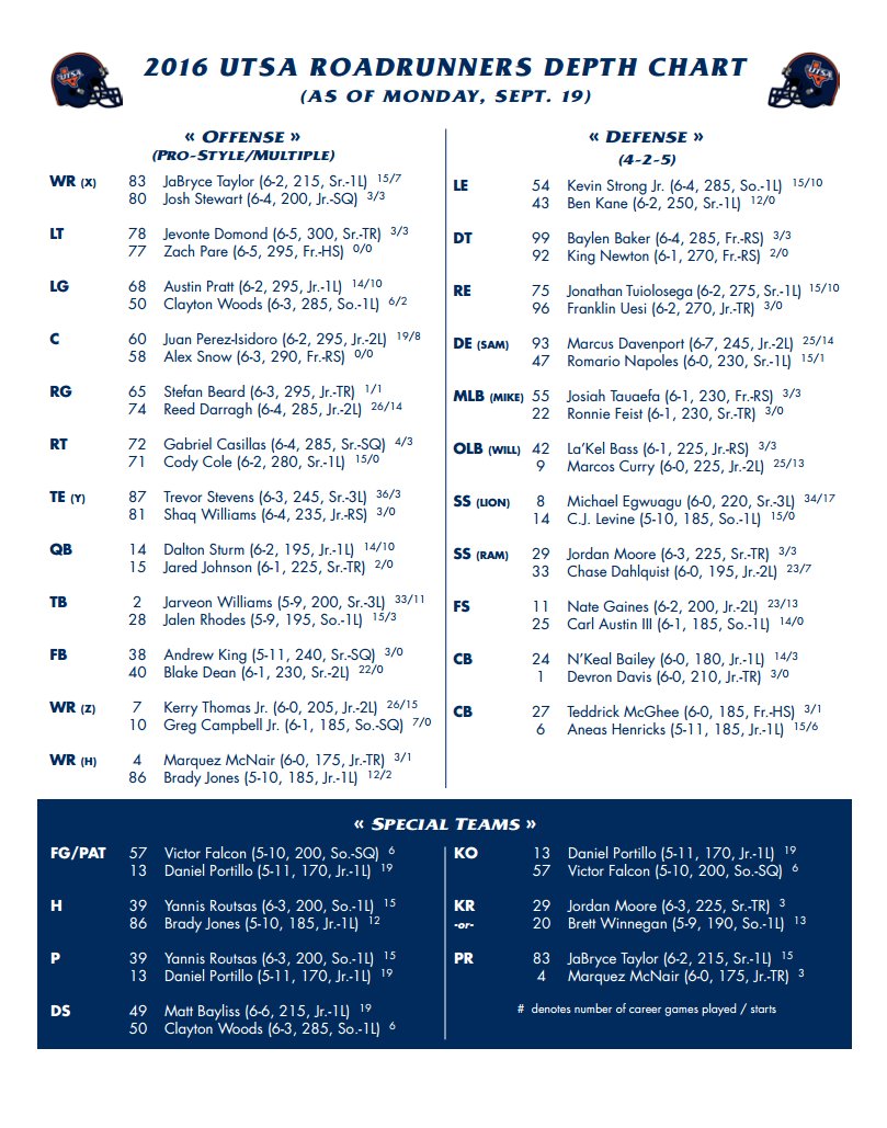 Utsa Depth Chart