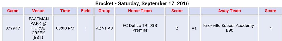 <a href="/KnoxvilleSA/">KSA</a> 98 Boys beat @FCDallasTRI 98 Boys in Division 1 TSL action on Saturday.