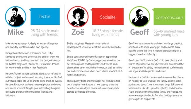 tedcoine's tweet image. Are marketers missing the point by still using user personas in an age of real info? bit.ly/2bJk7PN