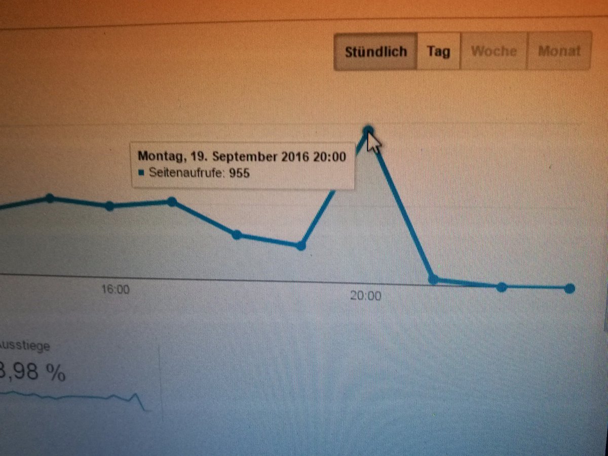 BenediktLoepp's tweet image. #recsys website pageviews during trivia game #recsys2016 :D
