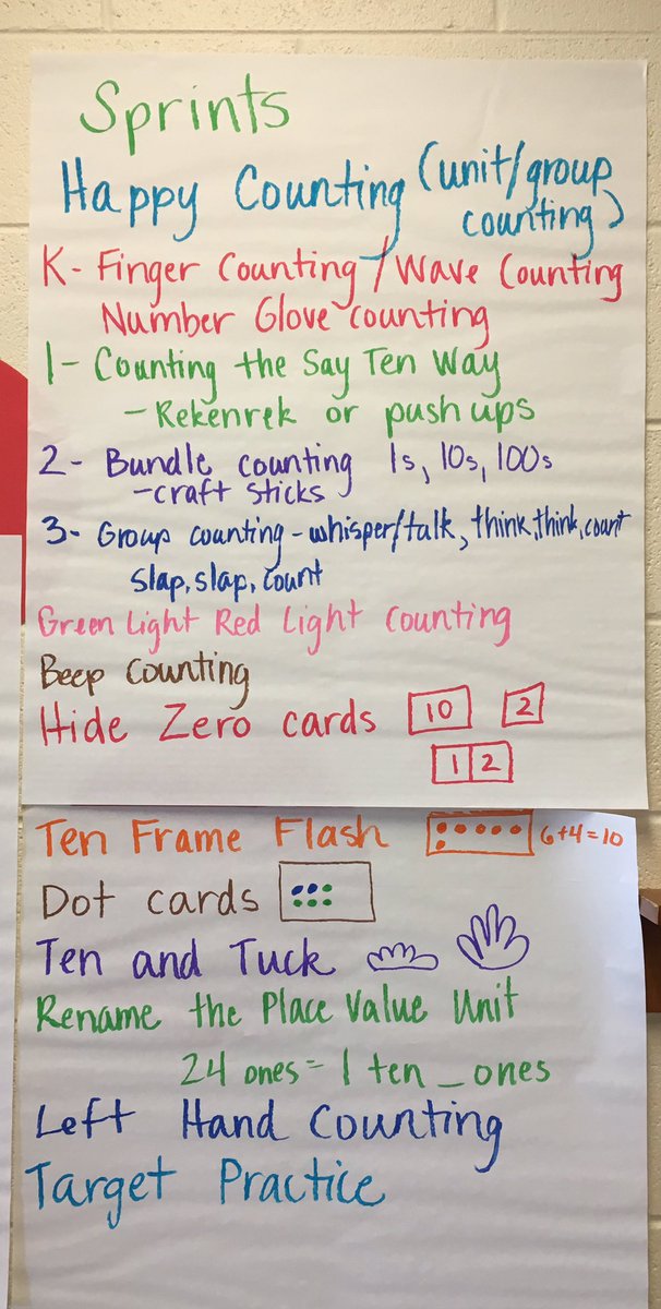 Kotsi_Kinders's tweet photo. Can't wait to be back in the classroom tomorrow! #HappyCounting #EurekaMath #Kinders https://t.co/0Ixnm3cRAD
