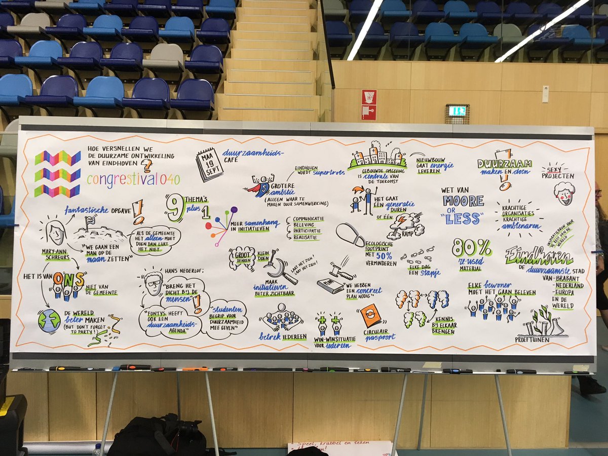 ReneSchoone's tweet photo. En de samenvatting van het #duurzaamheidscafé #congrestival040 @duurzaamheid040 ☺️ https://t.co/8Dd4tPTFad