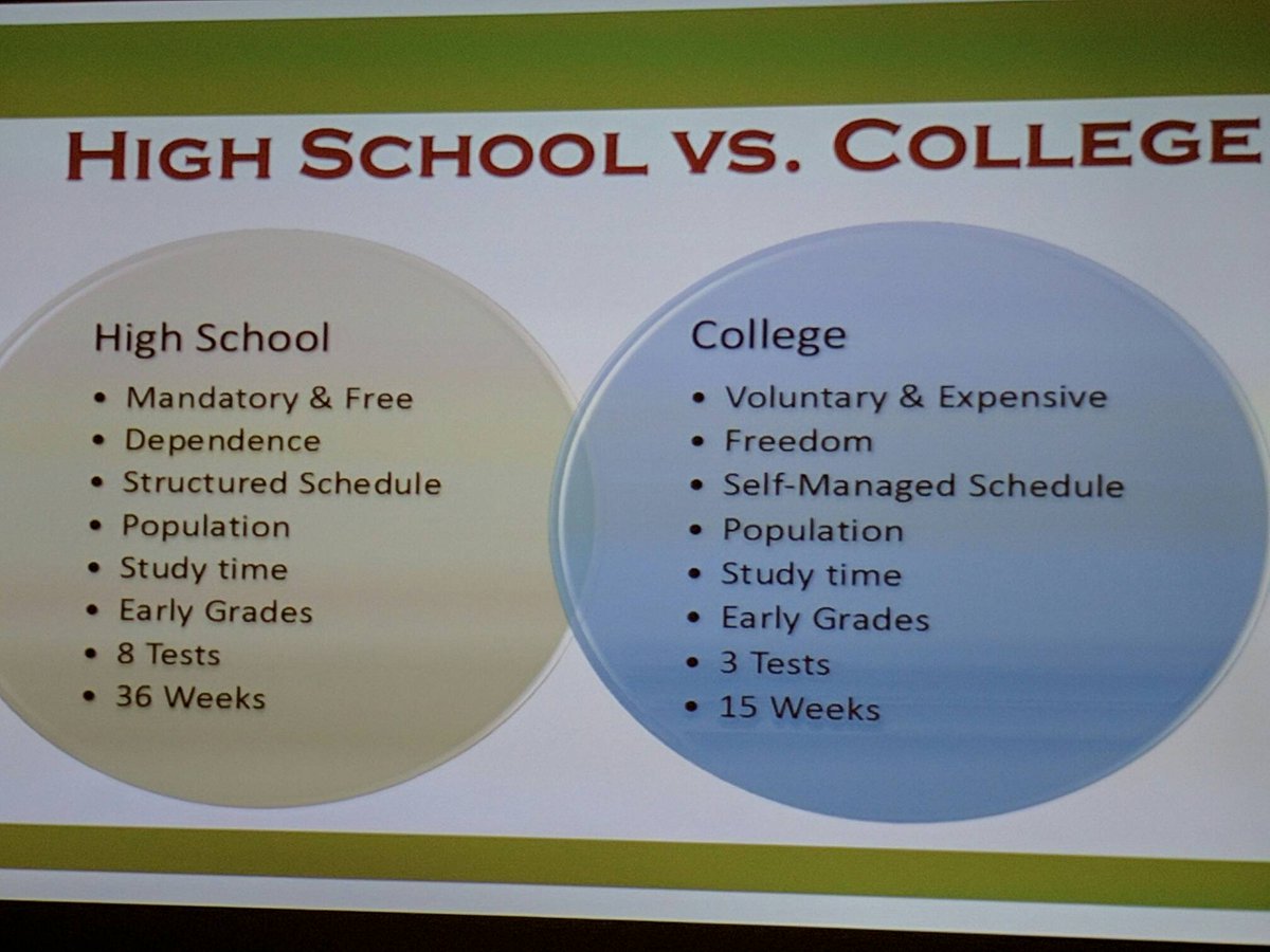 cblearns's tweet photo. Great comparison of HS and College to help students transition. We must ready them for the change! #NCAN2016 #cblearns https://t.co/2L8VqacaH7