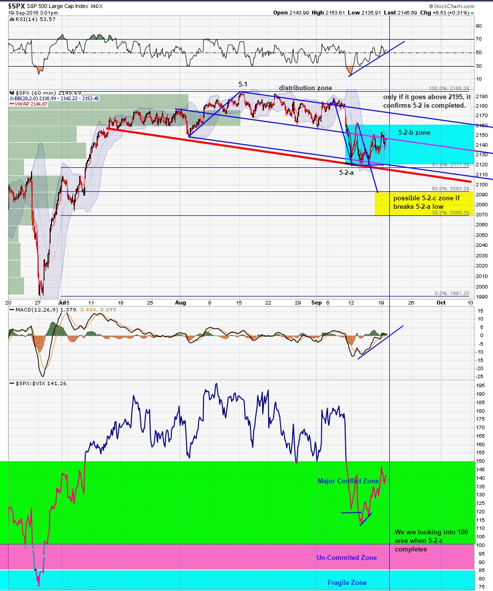 TradingSignals8's tweet image. $spx Chart update, still b wave in progress, waiting for c wave to start