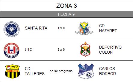 RESULTADOS FECHA #9 ZONAL DE ASCENSO ZONA 3