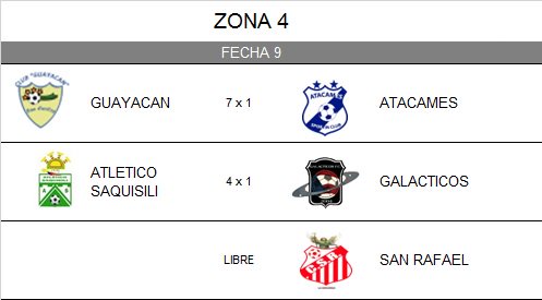 RESULTADOS FECHA #9 ZONAL DE ASCENSO ZONA 4