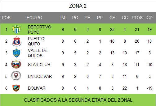 TABLA DE POSICIONES CUMPLIDA LA FECHA #9 ZONA 2