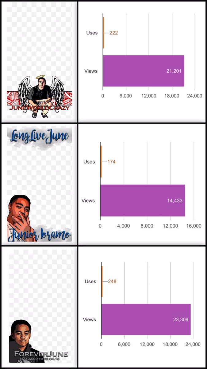 rudegrlkyrah's tweet photo. Those stats go crazy on the filters. #LongLiveJune #ForeverJune #JuneWorldCrazy https://t.co/q0v781l1sN