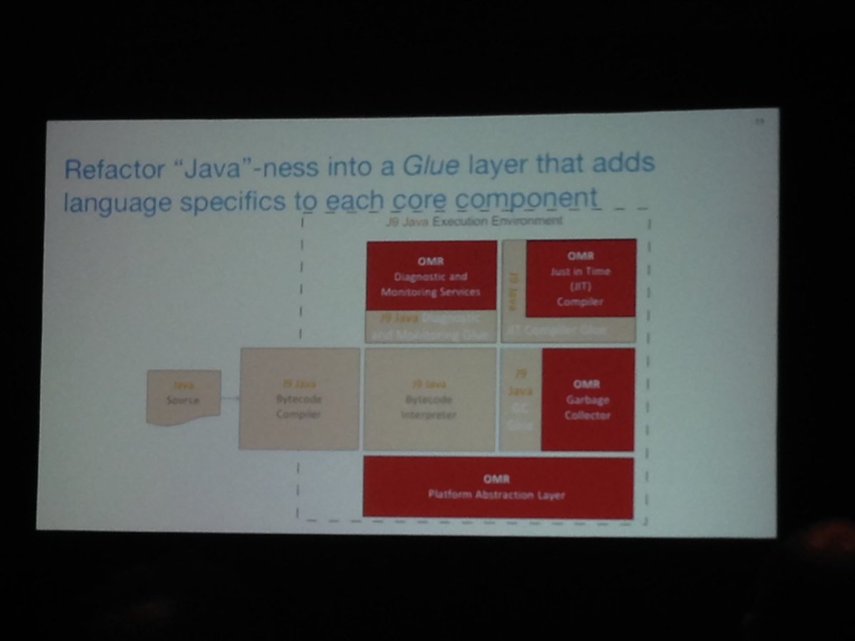 crgracie's tweet image. Enjoying @mstoodle talking about #OpenJ9 @EclipseOMR
