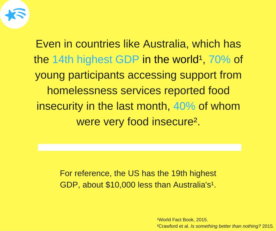 challahatuva's tweet photo. Hunger fact of the week. https://t.co/gDDU0pSscc
