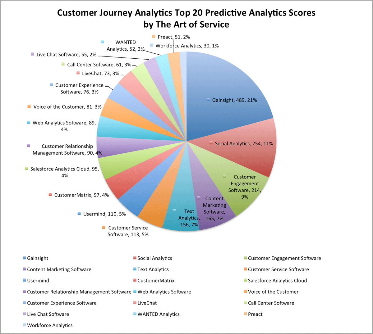 CIO_News's tweet image. buff.ly/2cs0Mmx #CustomerJourneyAnalytics #CustomerExperienceSoftware