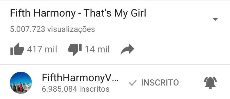 darkcwtcher's tweet photo. 5M EM MENOS DE 24HRS NÓS CONSEGUIMOS CARALHO
#5HThatsMyGirl https://t.co/Vn1lObHYLu