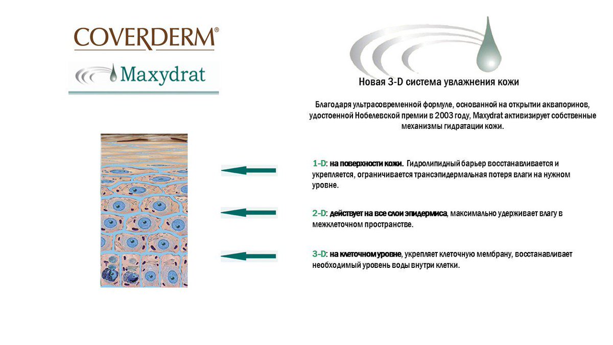 CoverdermRussia's tweet photo. #CovedermRussia #косметика_coverderm #CoverdermMaxydrat 
#увлажнениекожи https://t.co/KNeD7RirlN
