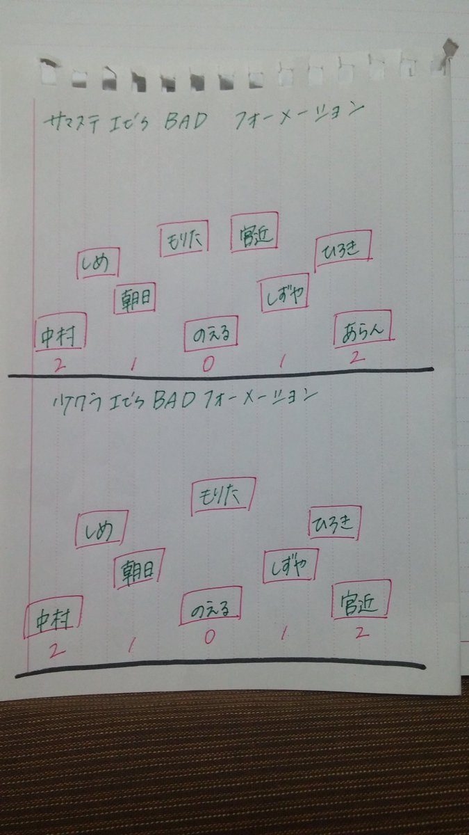 カリメロ 森田のお腹所属 V Twitter 先週の少クラのit S Bad 見て 森田あんなサマステの時も前のメンバーと被ってたっけ って思って顕嵐がいるのといないののフォーメーションみたら あーこういうことかと納得 9人の フォーメーションの方がみんなのダンスが良く