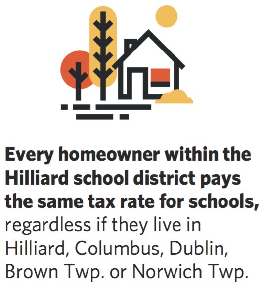 drjcm's tweet image. Be informed about #Issue58 @Hilliard2016 - forhilliardschools.com/facts-on-the-i….  Preserve and protect the #HilliardWay.