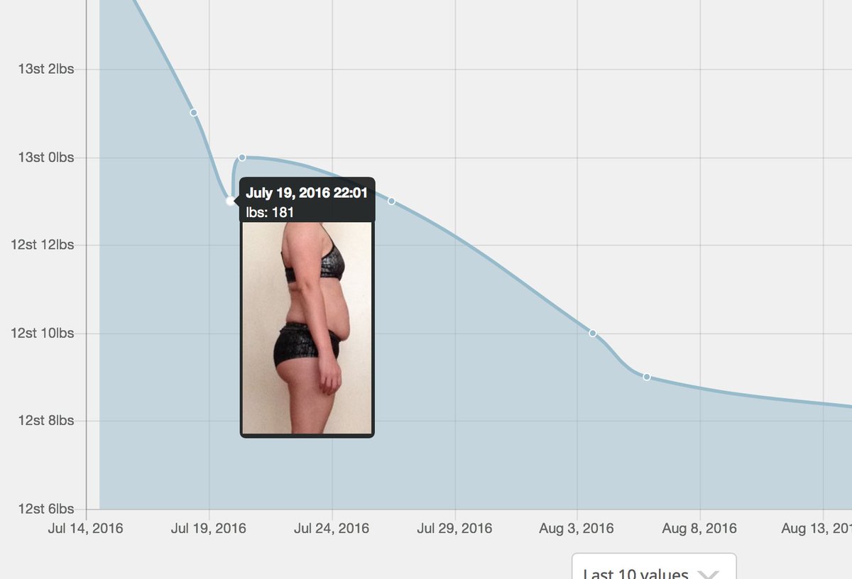 MyFitstat's tweet image. Data exports and image snapshots to graphs coming this week 💪🏼