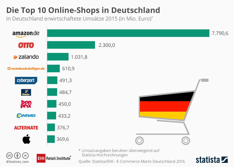 pk-dienstleistungen.net