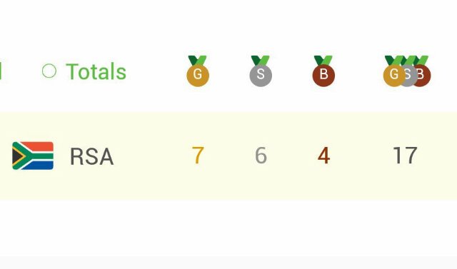 mdantsane_hub's tweet photo. Congratulations and welcome home #TeamSA. We are proud of you https://t.co/B7cAgNsRRP