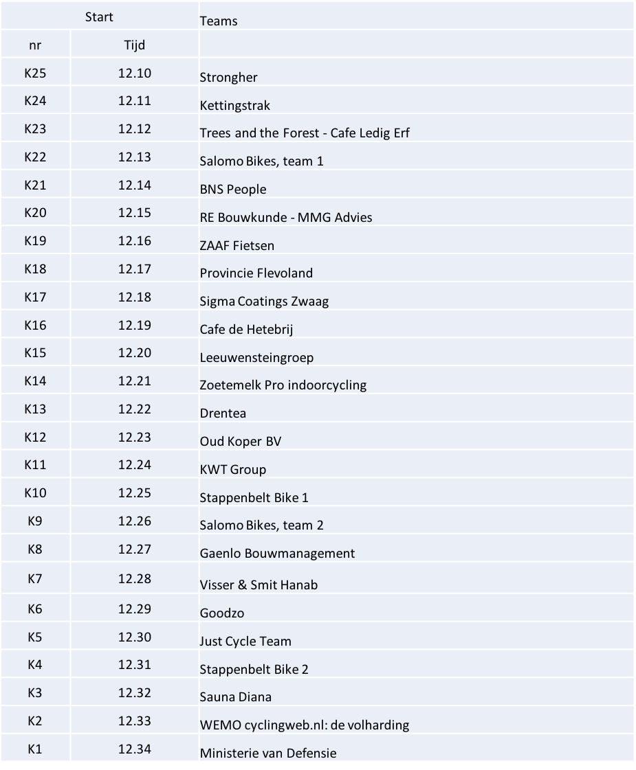 Bekijk nu de #startlijst <a href="/NckDronten/">NCK Dronten</a> #tijdrijden voor #bedrijven <a href="/VolgDronten/">Gemeente Dronten</a> 1 okt a.s. kettingstrak.nl/nck-bedrijven-…