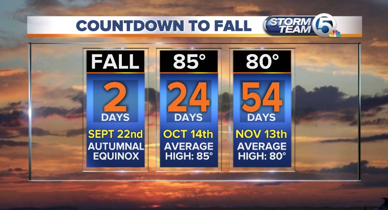 FeliciaCombsTWC's tweet image. It's hot! So the Fall Equinox is a welcome friend...it will be a little while until we have a cool down though #flwx