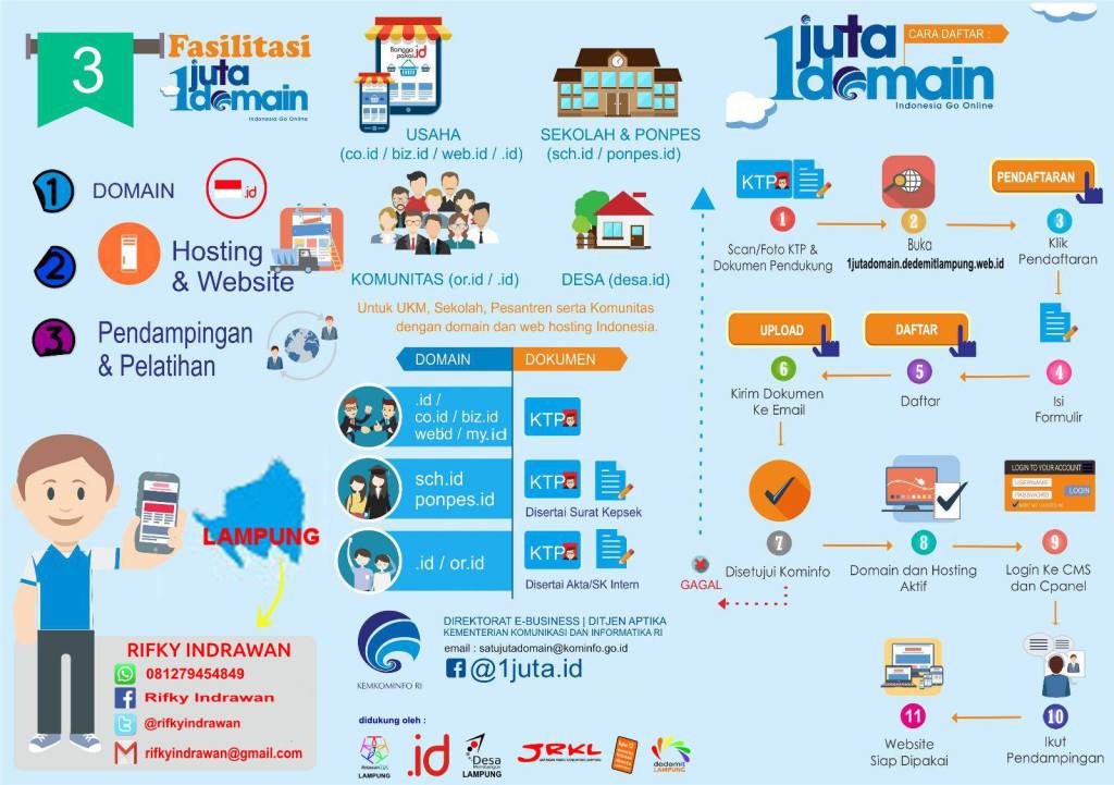 DedemIt Lampung Fasilitasi Satu Juta Domain dedemitlampung.web.id/?p=492