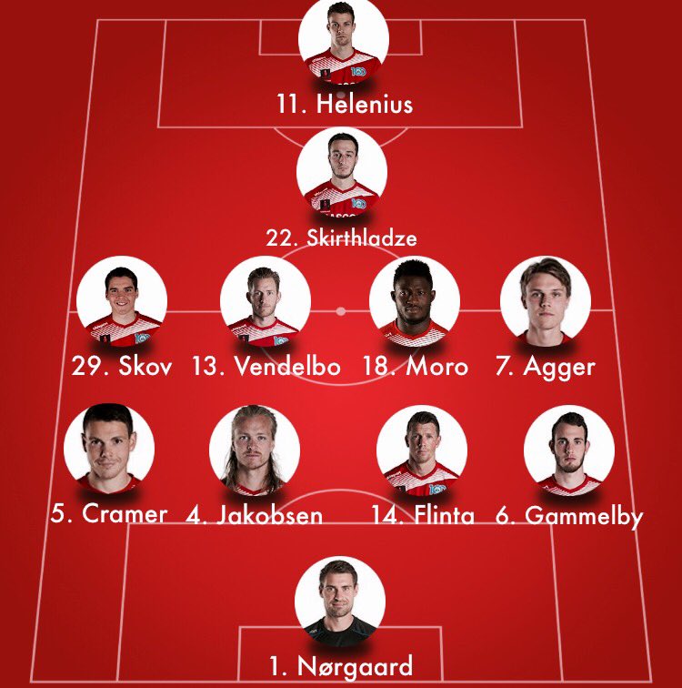 SilkeborgIF's tweet photo. Således ser SIF-mandskabet ud til aftenens kamp mod @EsbjergfB. 30 minutter til kampstart. #silkeborgif #siflive https://t.co/hKk8wVgb1R