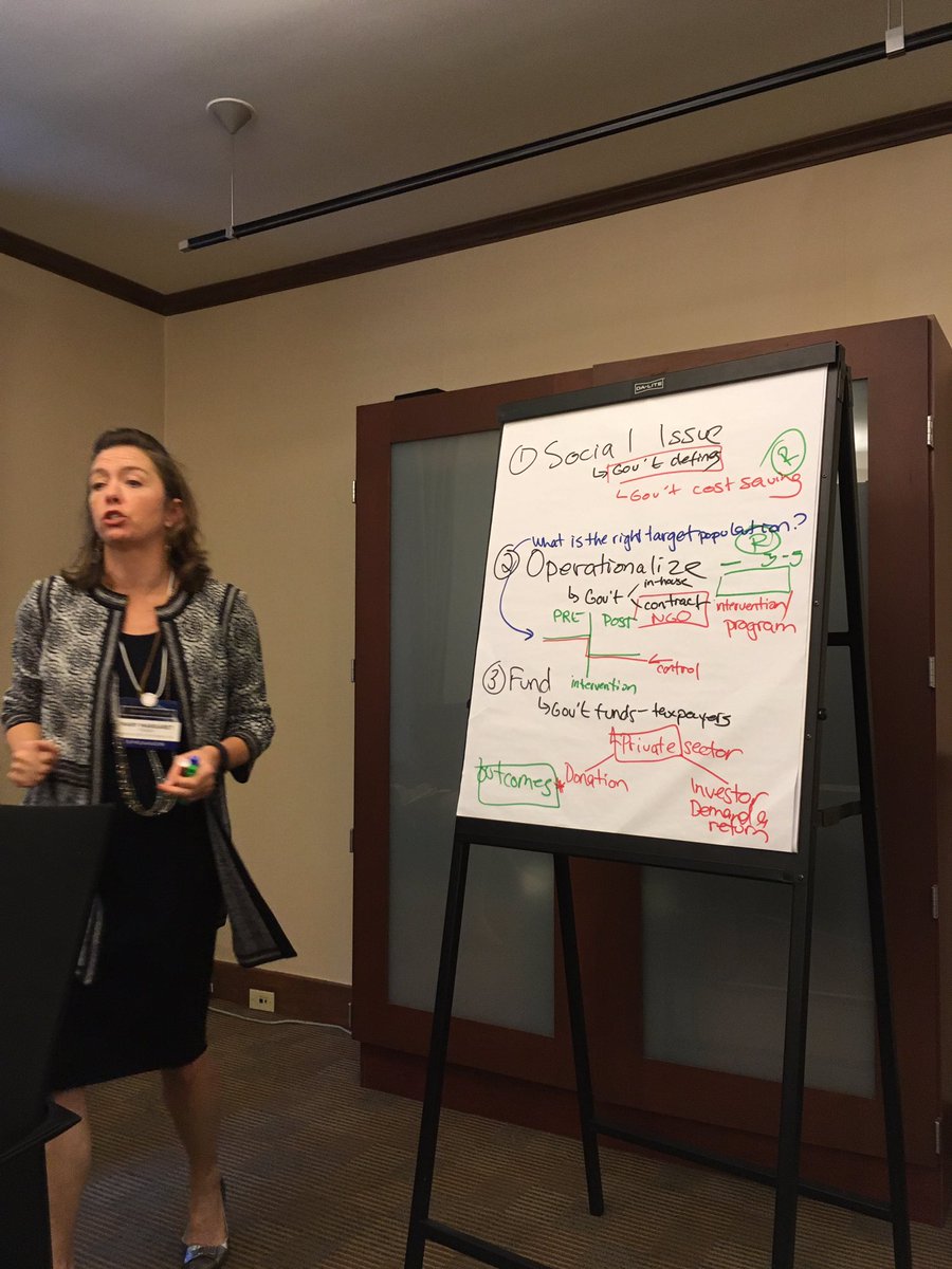 Impact Investing tweet media