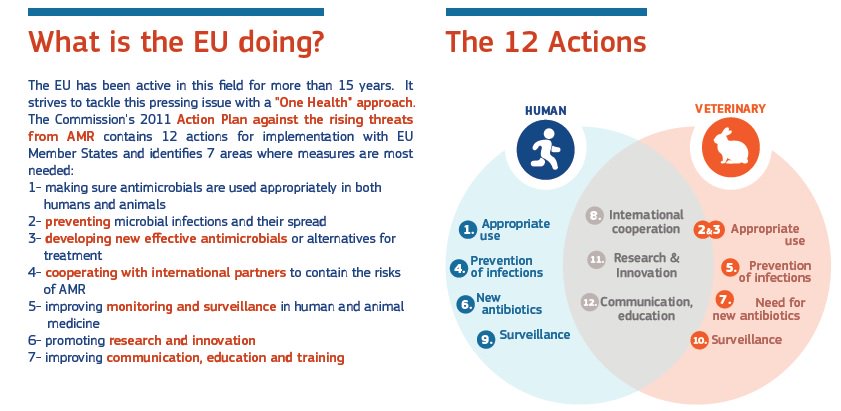 Antimicrobial resistance is one of the biggest #health threats: what #EU action? #antibiotics #AMR #UNGA #UNGA71 europa.eu/!tp64jB