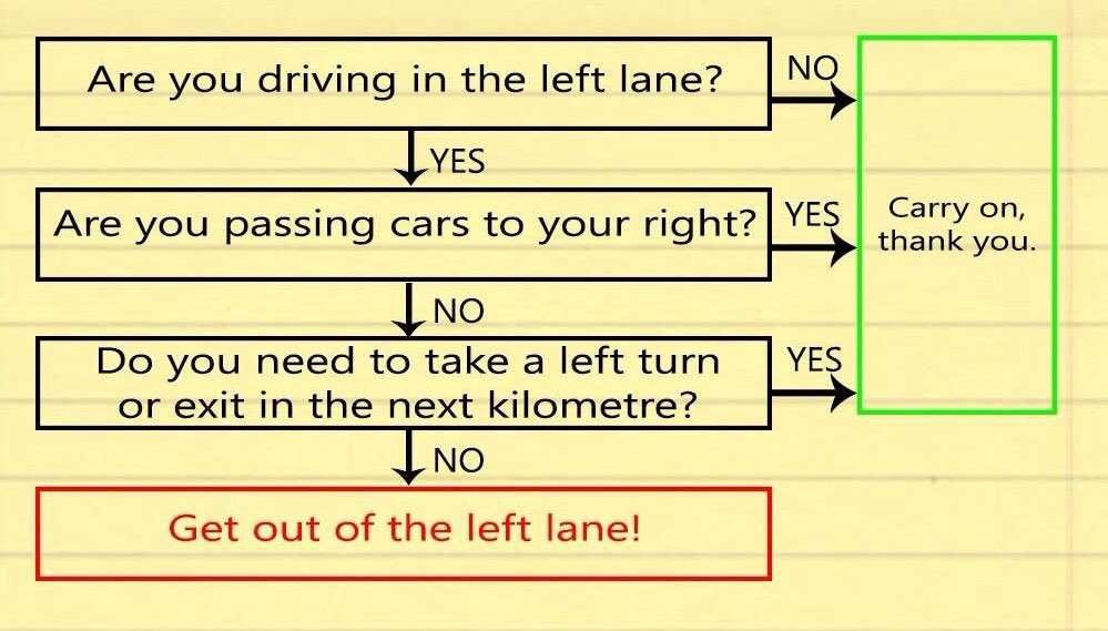 Driving would be amazing if we all followed these simple rules...