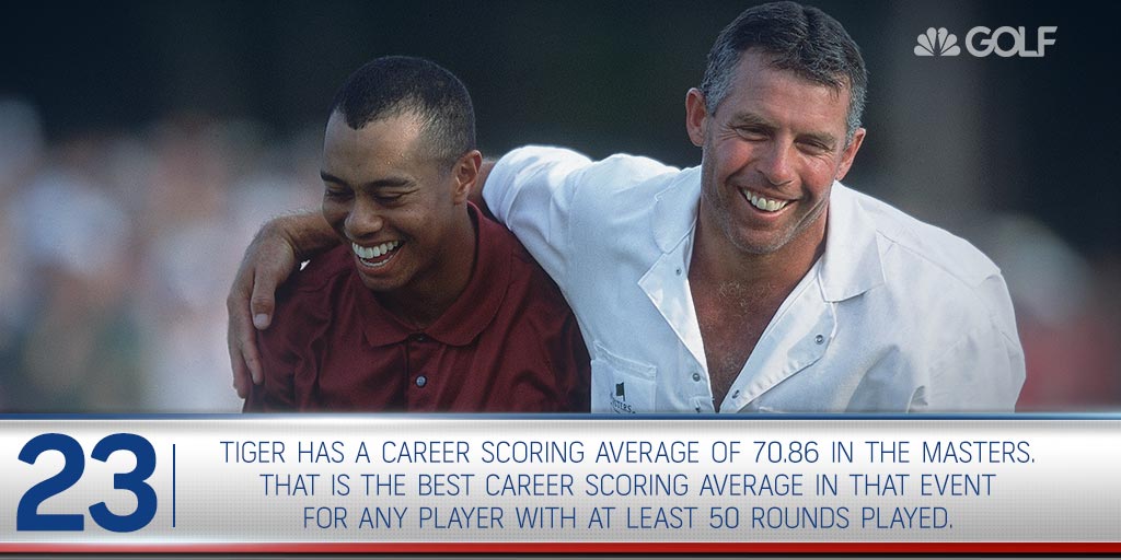 Tiger Tracker tweet media