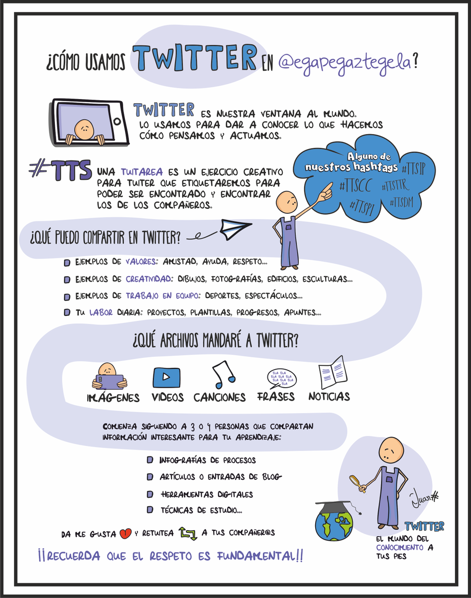 dibupuntes's tweet photo. Cómo usar twitter en clase. Unos consejos para mis nuevos alumnxs. #rrss #gbl Una ventana abierta al mundo. https://t.co/rUX5Ilrt4Q