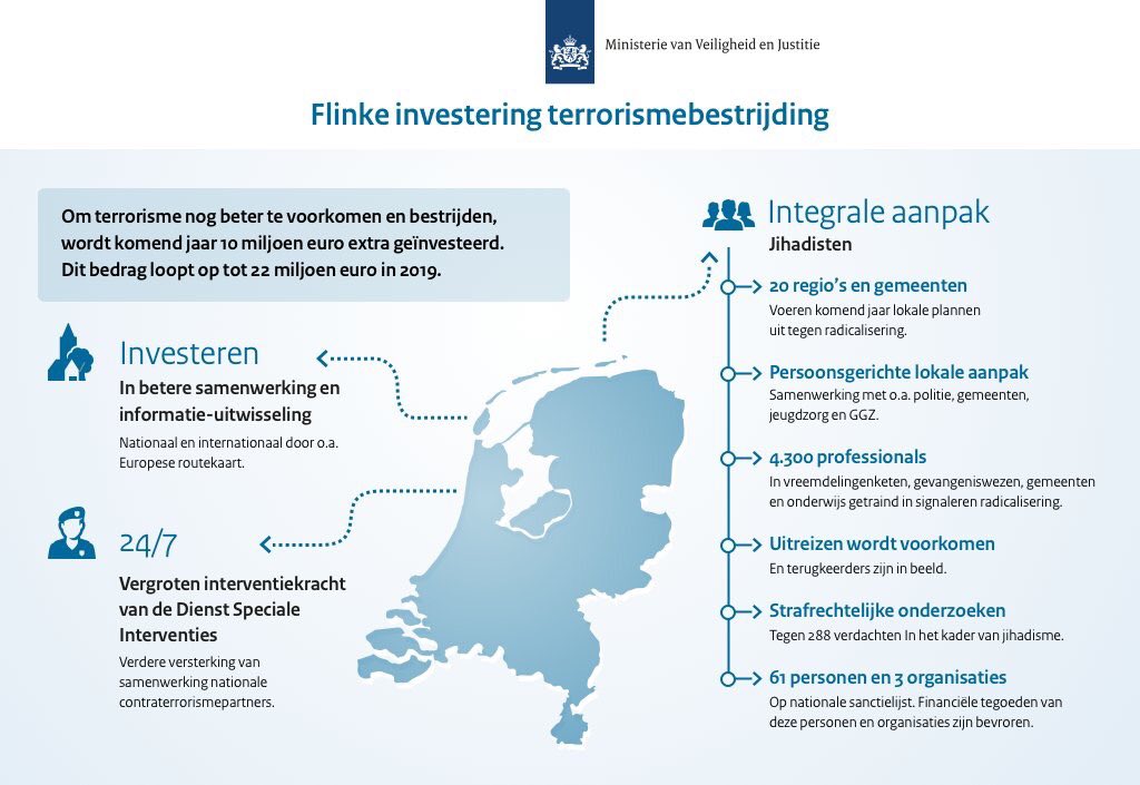 DickSchoof's tweet photo. Integrale aanpak van preventieve en repressieve maatregelen cruciaal om terrorisme te voorkomen en te bestrijden https://t.co/ofvueJpu2f