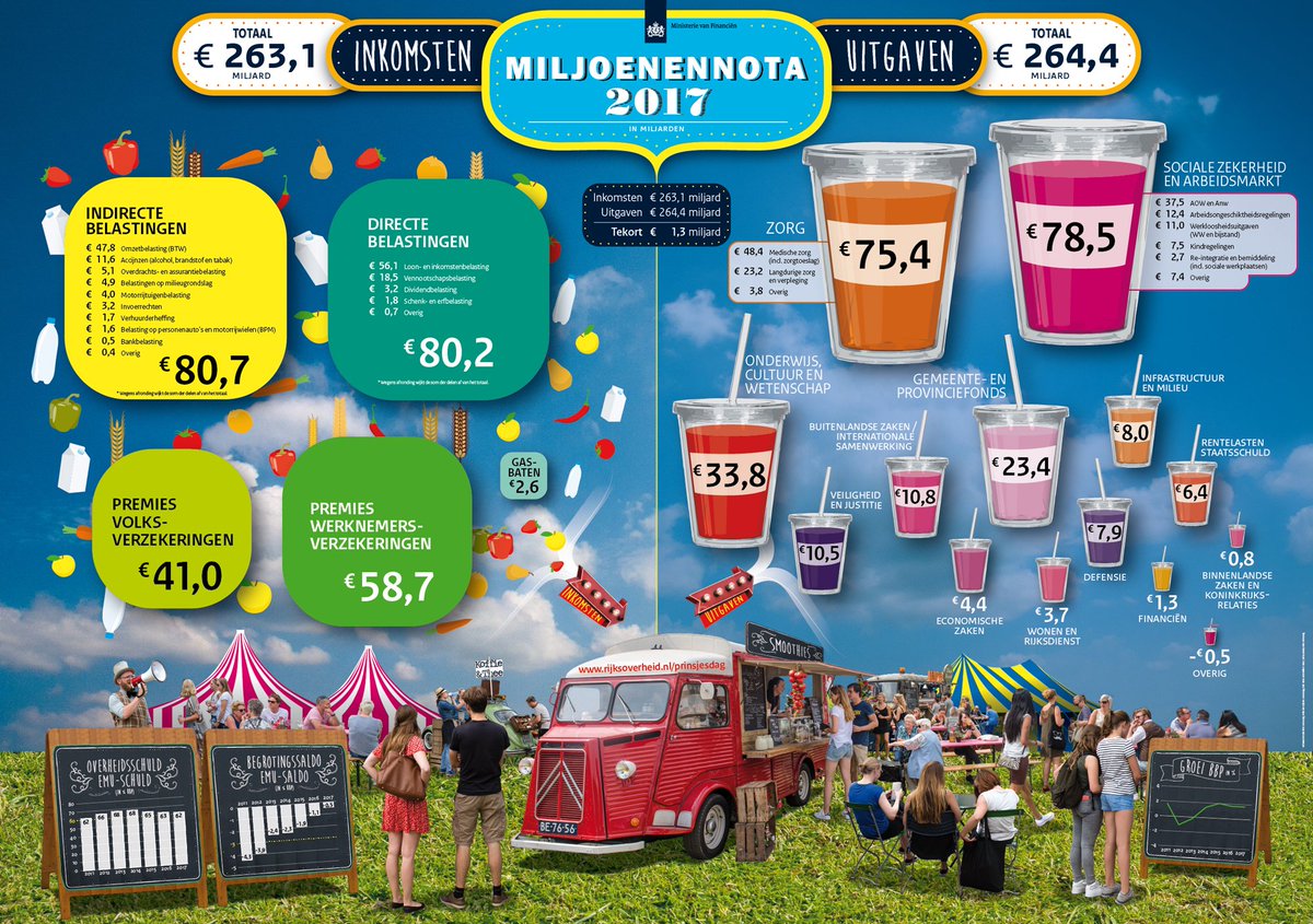 Marieke van der Pol (@Marieke_vdPol) | Twitter