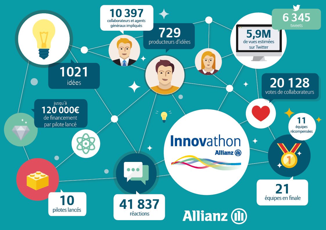 Allianz France tweet media
