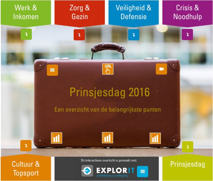 <a href="/lindavoortman/">Linda Voortman</a> Leuk! Een handig, interactief overzicht van Prinsjesdag: bit.ly/2dghNlM  #Miljoenennota2017 #prinsjesdag #pdag2016