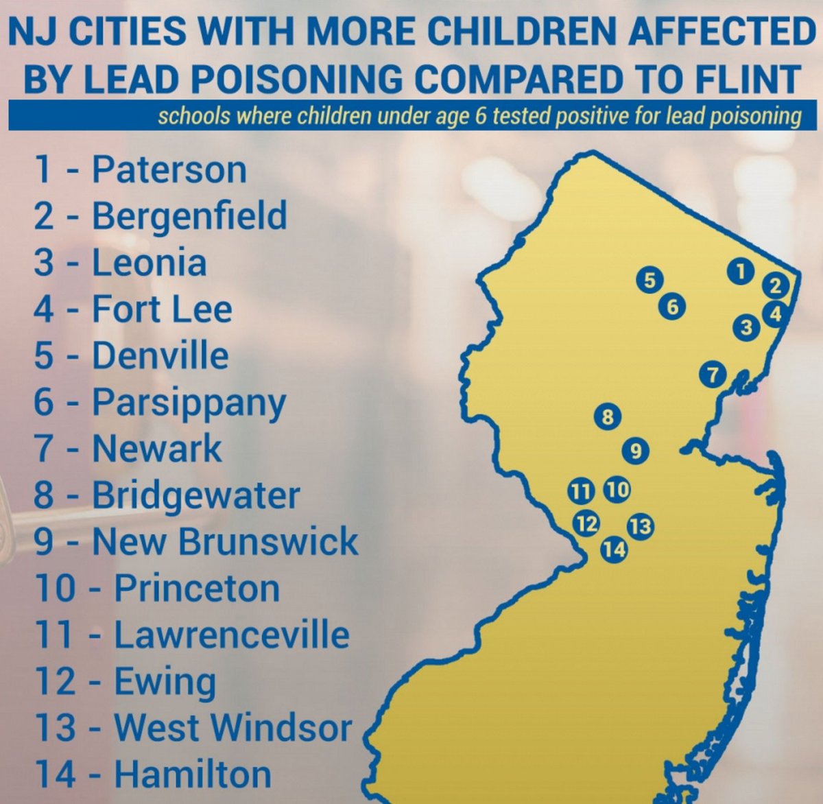 SourceWaterLLC's tweet image. New Jersey