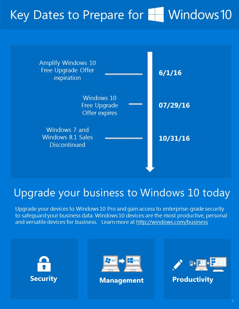 ediatlanta's tweet image. Important Dates to know for Windows 7/8.1 and 10. Eastern Data Recommends Windows #Win10Tuesday