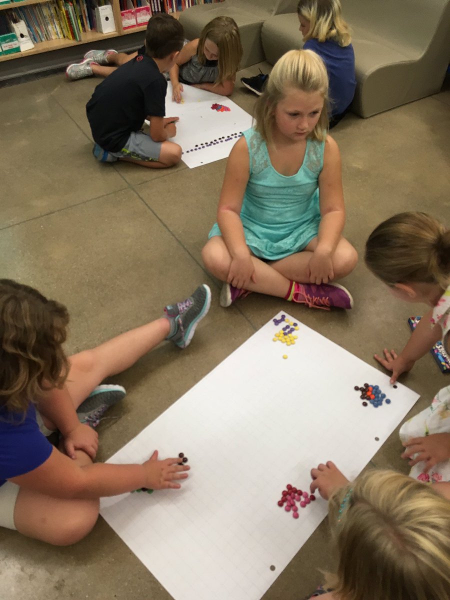 juliasilcox's tweet photo. #graphing #math #organizingdata #teamwork #motivation @LittleFallsPS https://t.co/0dwiaezBW3