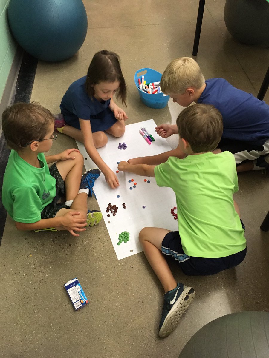 juliasilcox's tweet photo. #graphing #math #organizingdata #teamwork #motivation @LittleFallsPS https://t.co/0dwiaezBW3
