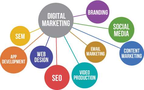 Key ingredients of a successful digital #marketing strategy are #SEO, email and #contentmarketing,  branding, #socialmedia...