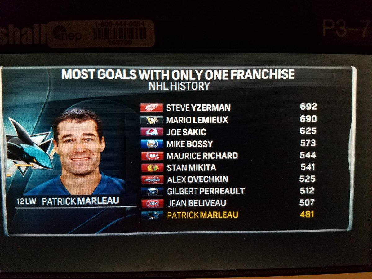 Most Goals in NHL History with Just One 