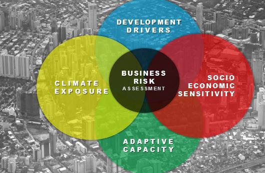 We studied 16 studies across the PH to assess the business risks, using a multi-vector approach.