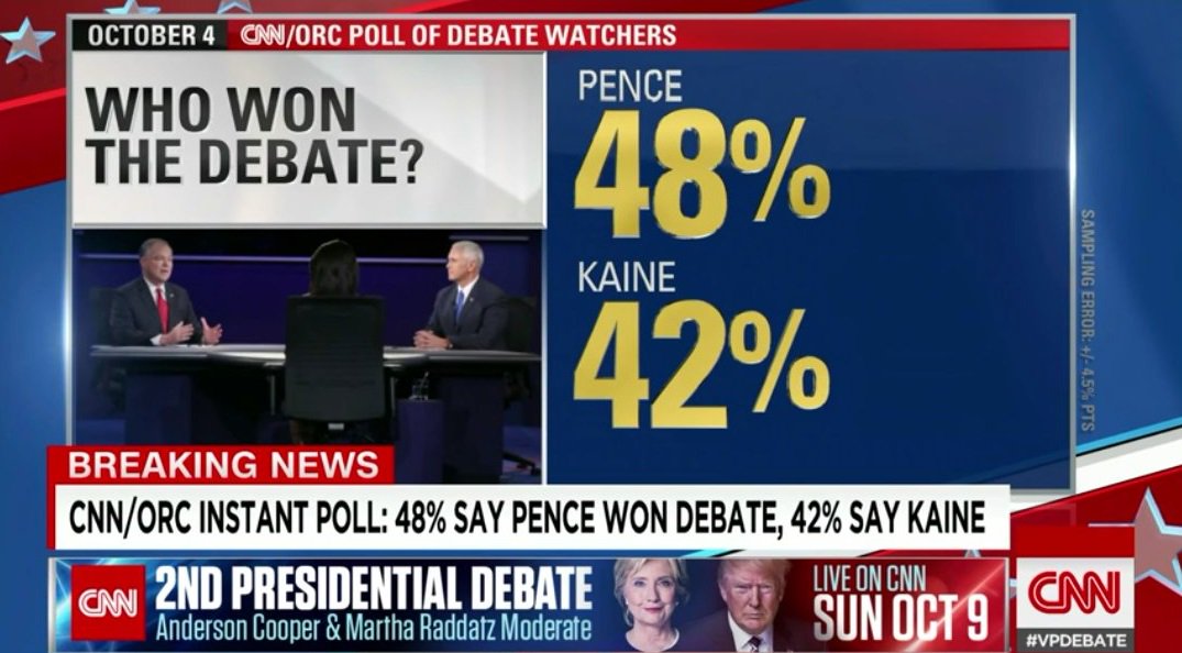 Pence wins CNN-ORC instant poll with heavy Democrat sample
