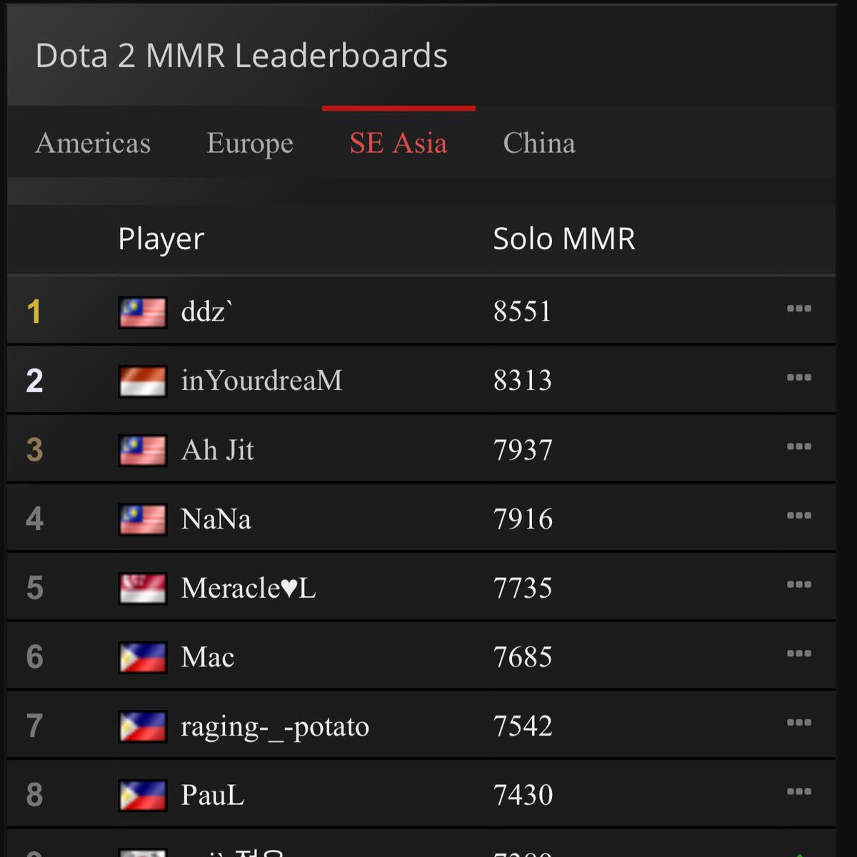justinamielV's tweet image. Aka raging-_-potato, bimbo, jay road to 8k and also Meracle hahaha! #Dota2 #SeaServer
