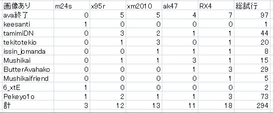 Ava終了のお知らせ M24sava Twitter