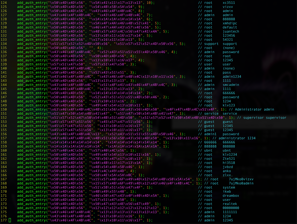 F adds d. DDOS. Mirai (ботнет). DDOS бот. DDOS атака.