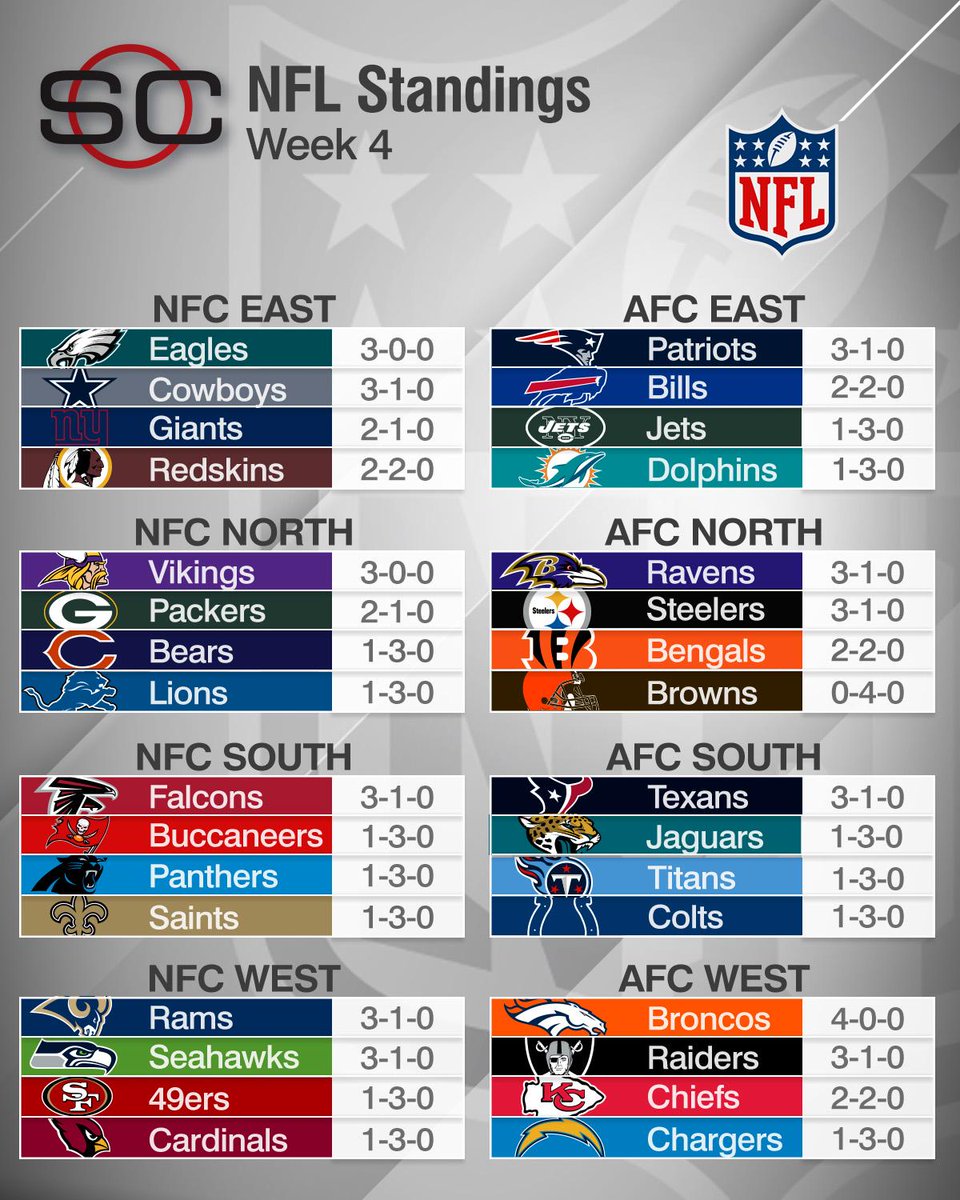 show me the nfl standings