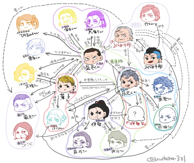 ちょこっと相関図
カラーがうちの子で単色が素敵なよそ様のお子さん達✨ 